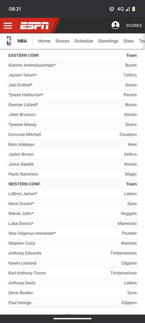nbjay77's tweet photo. #AllStars reserve selection's are insane. I'm really pleased that Maxey dropped a 50+ point game last night to show the #nba world he should of been an #allstar first team selection 💯 . Have a blessed day my friends. #nbajay #nfljay https://t.co/hmu9qfefRO