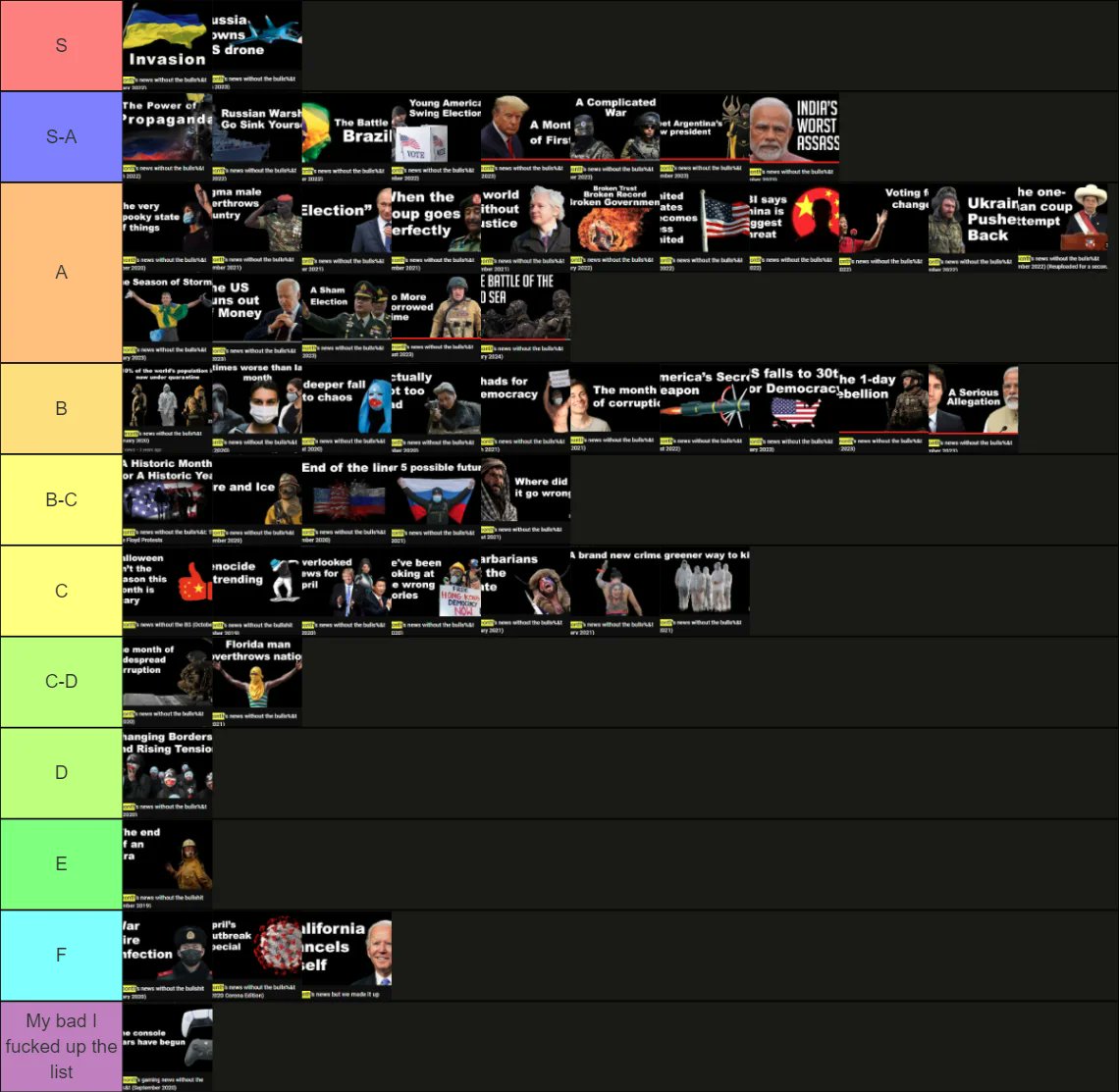 SirSwagYT's tweet image. Some mad lad made a tier list of all our news intros going back 5 years. 

reddit.com/r/SirSwag/s/ut…