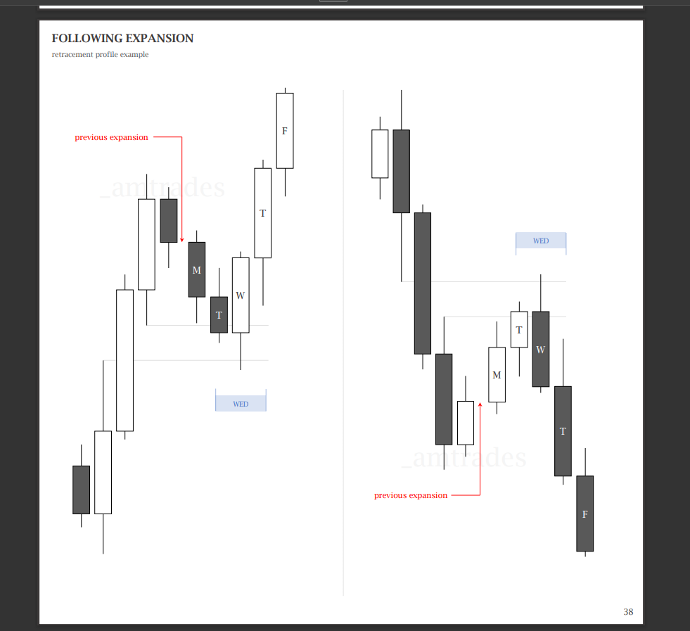FrannyMidas's tweet photo. $NQ POST NFP EXECUTION 🔋🔋 4.3R +126
Weds LOW Weekly Profile 

👁️- Daily Volume Imbalance (HTF PD) 💹
👁️- $ES SMT At the Lows 📉
👁️- 15M BISI (IRL) -> BSL (ERL) ♻️

💡- 1M Unicorn Used as Entry 🦄🦄
💡- 1M FVG Pyramid Entry 

🎯- PDH
🎯- High of week / 4 SD

@_amtrades "The same repeatable Framework" I've made thousands off this PDF Forever Grateful 💵💵