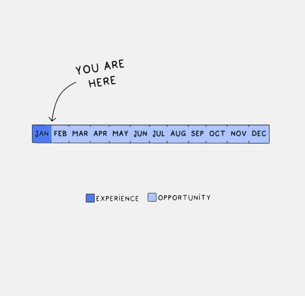 There once was a chance on my door,
An opportunity, I couldn't ignore.
With courage in my stride,
I embraced the wild ride,
And found treasures unseen before.

#February #LeapMonth #ExploreOpportunity #HaveAGreatWeekend