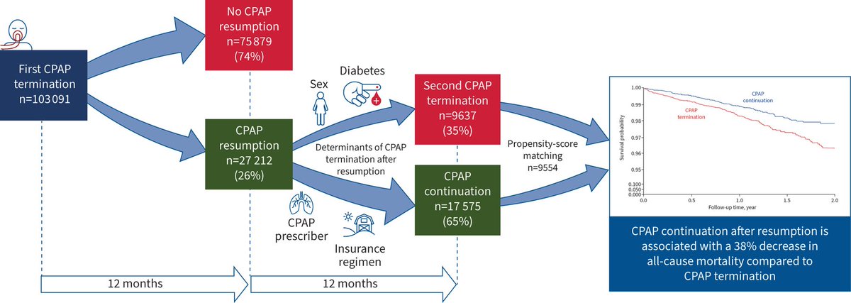 ERS publications tweet media