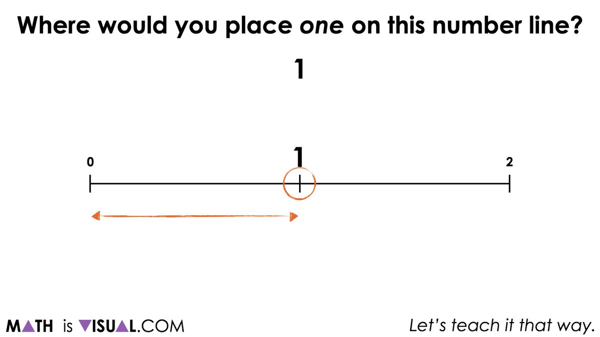 MathIsVisual's tweet image. Check out this set of visual math talk prompts at mathisvisual.com/represent-frac…. They help students grasp the magnitude of numbers, including both large and fractional quantities. #elemathchat #mathematics #mathteacher #maths