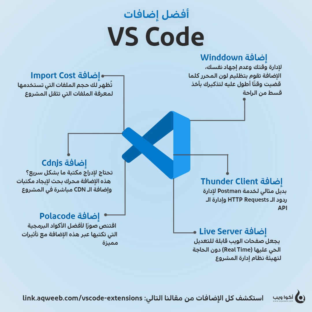 أكوا كود - AquaCode (@Aqua__Code) / Posts / X