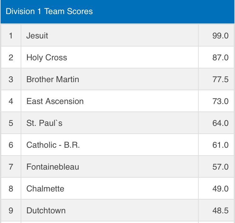 Chalmette Owls (UNOFFICIAL) 🦉 tweet media