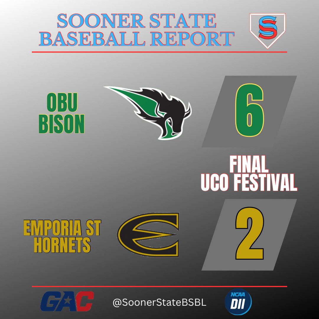 SoonerStateBSBL's tweet photo. The Bison are 2-0 to start the season!

They are scheduled to play UCO on Saturday.

#D2Baseball #GACConference https://t.co/0xjRzzndUy