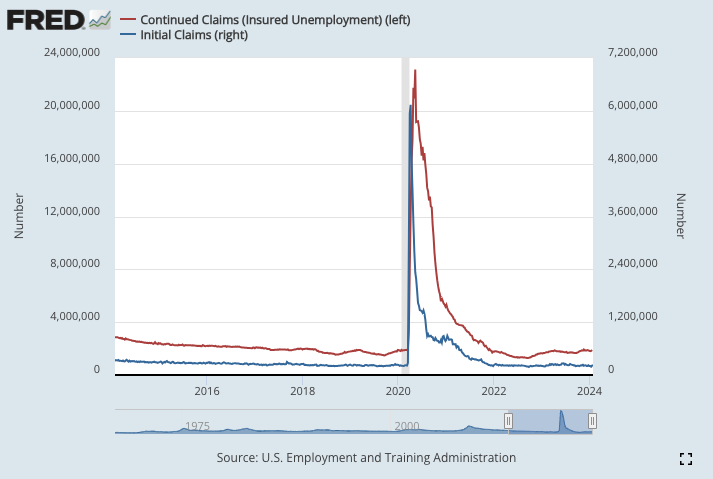 GeroPatterer's tweet photo. 2/4
Forward looking indicators such as initial claims and continuing claims are still slightly below pre pandemic trend. https://t.co/WvWXkOxeBD