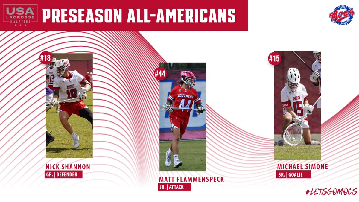 Congratulations to Nick Shannon, Matt Flammenspeck and Michael Simone of #13 @FSC_MLAX for earning Preseason All-America honors from USA Lacrosse! The Mocs open up the 2024 season tomorrow on the road at #3 Wingate. 📰 zurl.co/eRg8 #LetsGoMocs