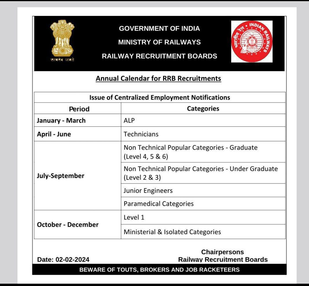 @RailMinIndia Relesed it Annual employment scheme.
RERB- Railway Election Recruitment Board. @AshwiniVaishnaw 
#IncreaseRailwayALPVacancy