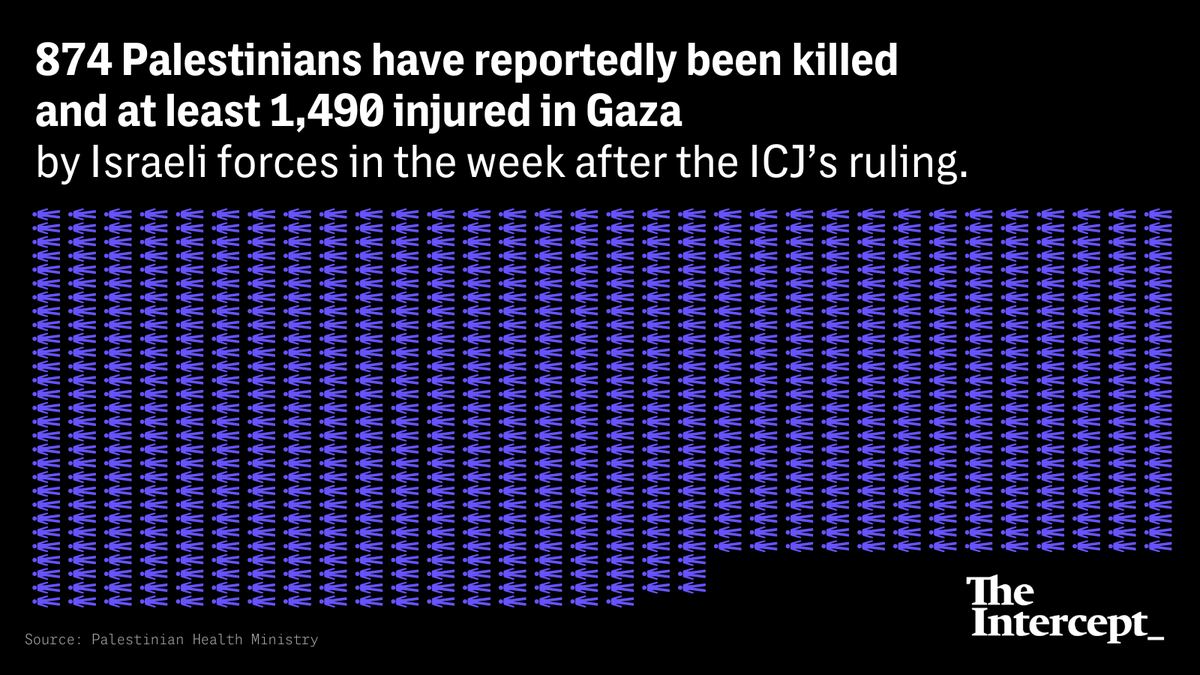 Israeli forces have killed 874 Palestinians &amp; injured 1,490 since the ICJ trial.

Politicians calling to settle Gaza, a little girl missing after her family was killed—here's what's happened since the ICJ ordered Israel to stop further acts of genocide:
theintercept.com/2024/02/02/isr…