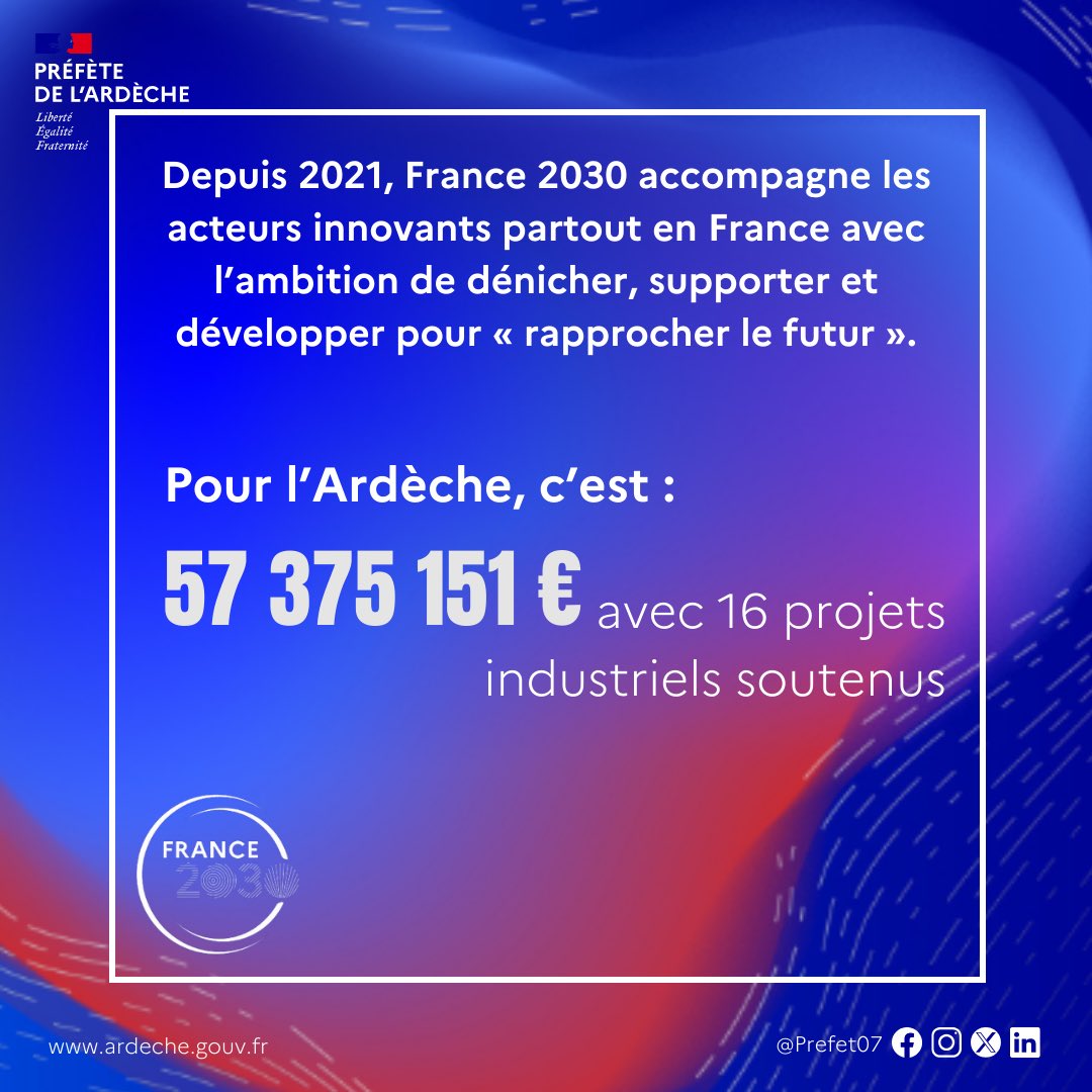 Prefet07's tweet image. #France2030 | Depuis 2️⃣0️⃣2️⃣1️⃣, France 2030 accompagne les #acteurs innovants partout en #France avec l'ambition de #dénicher, #supporter et #développer pour « rapprocher le #futur ». 🚀🇫🇷

🤝 Pour l' #Ardèche, c'est : 5️⃣7️⃣,4️⃣M€ avec 1️⃣6️⃣ #projets #industriels soutenus. 

➕