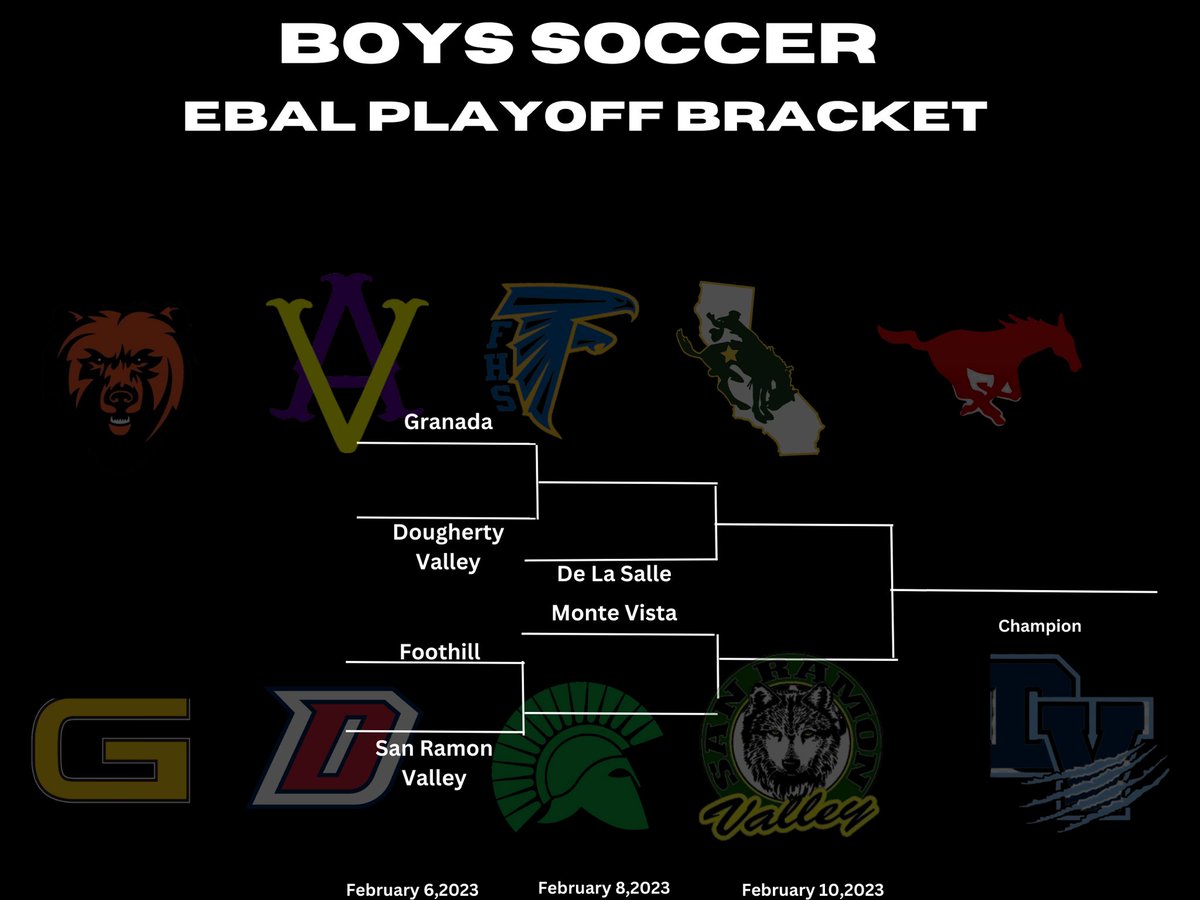 East Bay Athletic League (@the_ebal_sports) on Twitter photo Inaugural EBAL soccer championship brackets are set! For more info for tickets and game times please go to theebal.com
<a href="/DarrenSabedra/">Darren Sabedra</a> <a href="/MitchBookLive/">Mitch Stephens</a> <a href="/MaxPreps/">MaxPreps</a> <a href="/westcoastpreps_/">West Coast Preps</a> <a href="/CalHiSports/">Cal-Hi Sports</a> <a href="/CIFNCS/">CIF-NCS</a> <a href="/CIFState/">CIF State</a> Inaugural EBAL soccer championship brackets are set! For more info for tickets and game times please go to theebal.com
<a href="/DarrenSabedra/">Darren Sabedra</a> <a href="/MitchBookLive/">Mitch Stephens</a> <a href="/MaxPreps/">MaxPreps</a> <a href="/westcoastpreps_/">West Coast Preps</a> <a href="/CalHiSports/">Cal-Hi Sports</a> <a href="/CIFNCS/">CIF-NCS</a> <a href="/CIFState/">CIF State</a>
