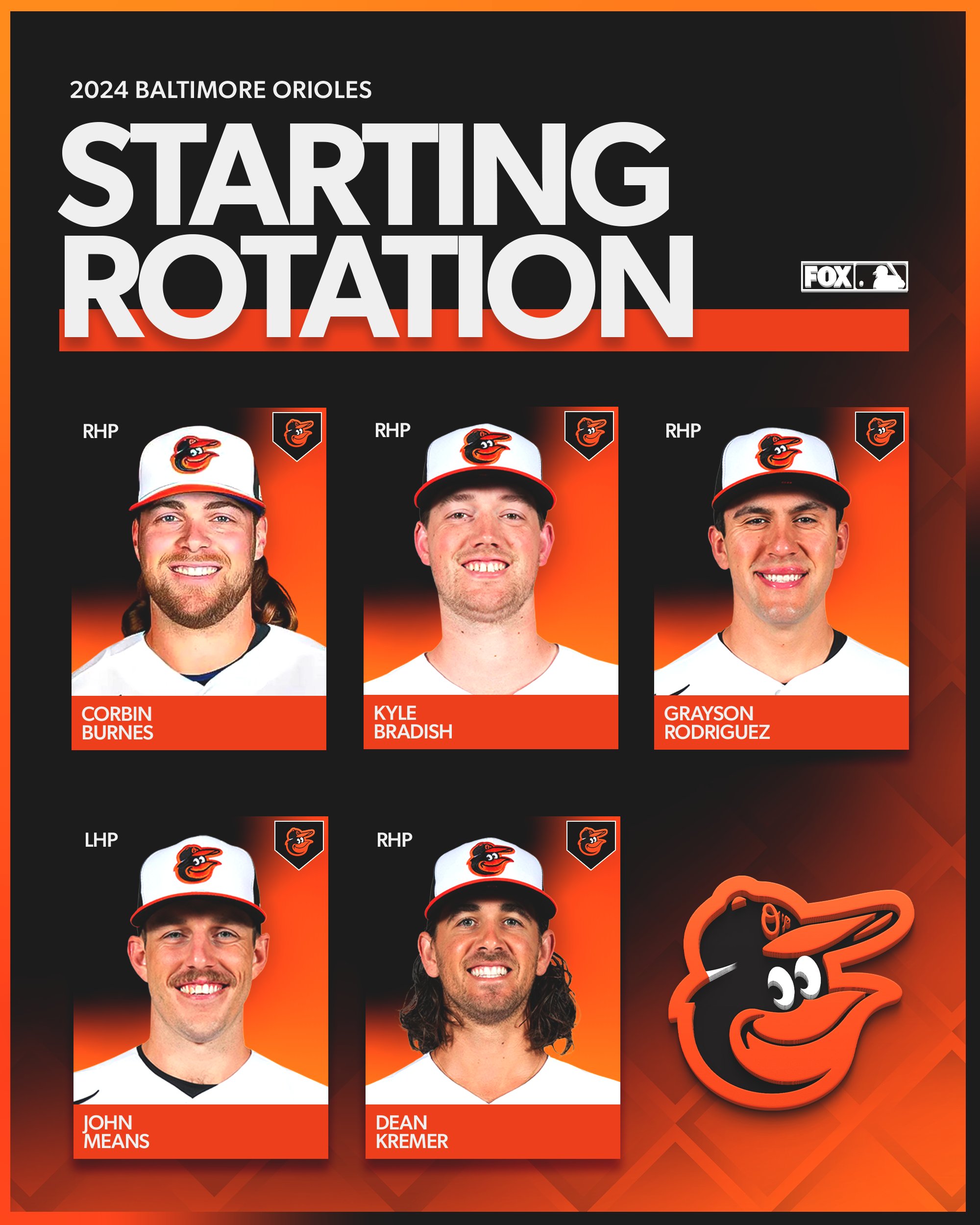 Orioles Projected Starting Lineup 2024 darell hollyanne