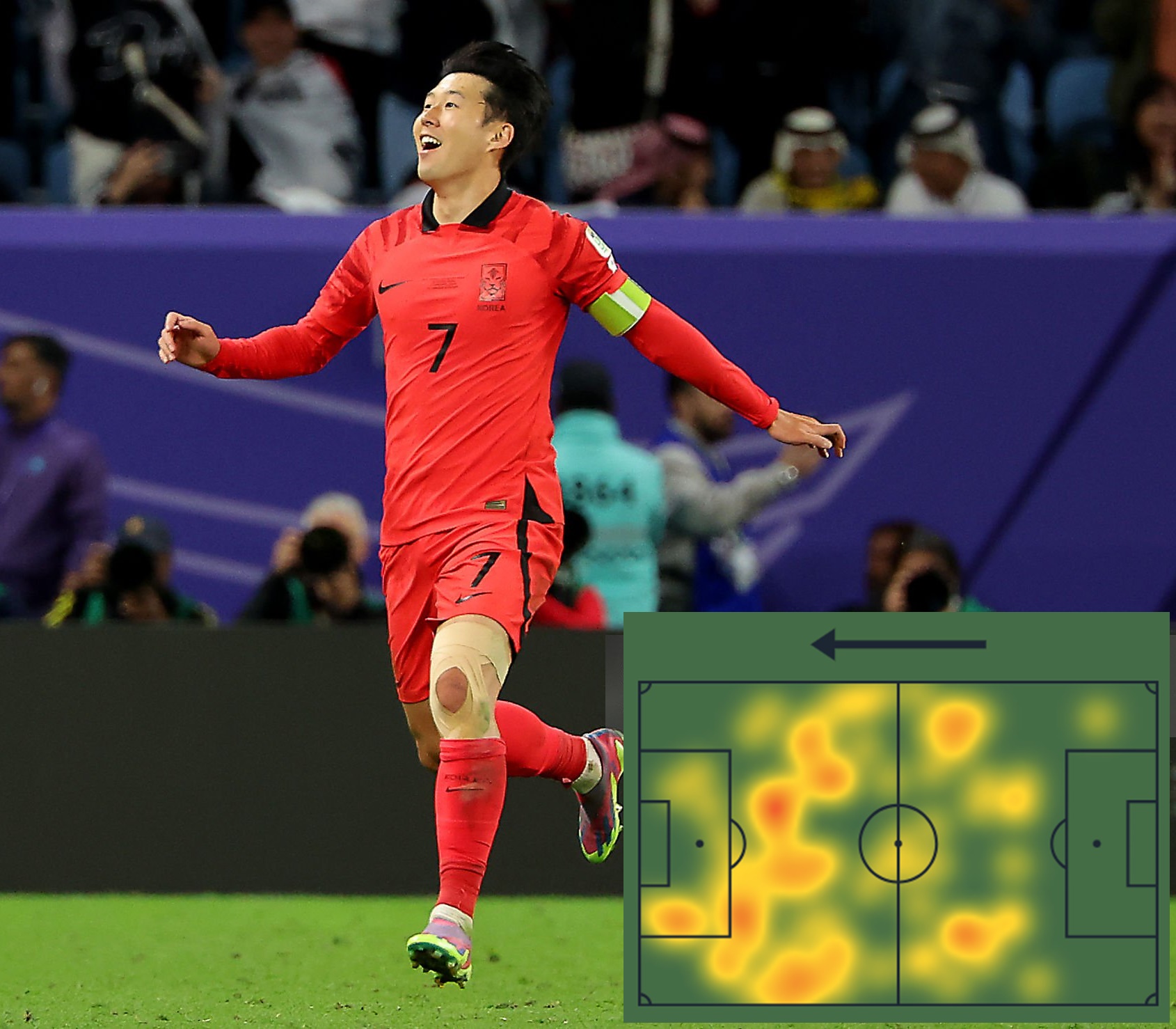 Heung Min Son