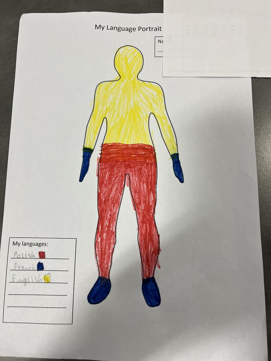 sja_languages's tweet photo. P4 created language portraits to show all of the languages that are part of their identity @st_johnsacademy #ScotlandLovesLanguages https://t.co/lZXJ2xiAks