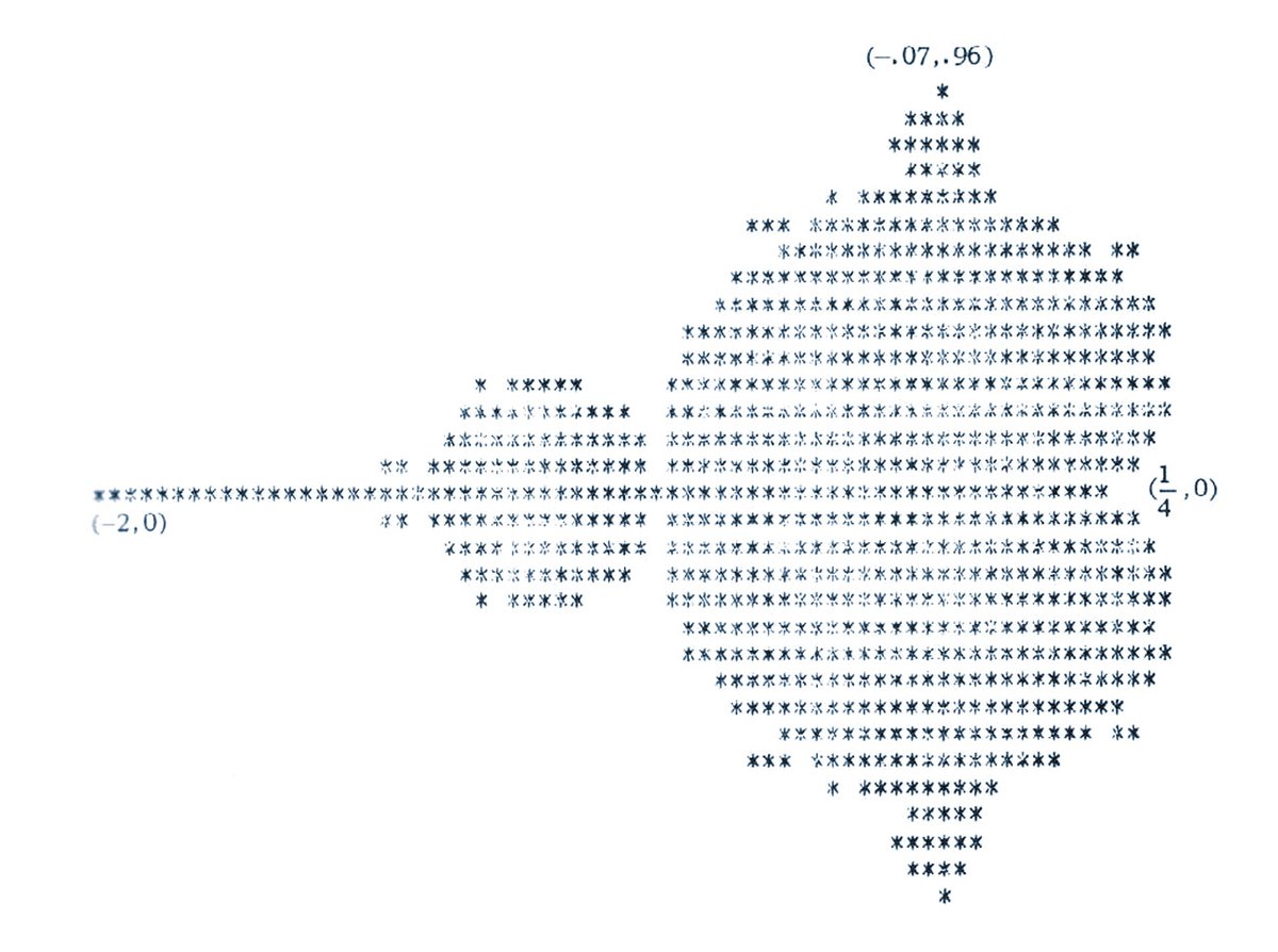 QuantaMagazine's tweet photo. This is the first published plot of the Mandelbrot set, produced on a dot-matrix printer, as seen in a paper by Robert Brooks and J. Peter Matelski in 1978. Later, Benoît Mandelbrot worked to make the fractal a widely-recognized image, giving it its name. https://t.co/SBBp4ypRJM https://t.co/D77XJDl9Fv