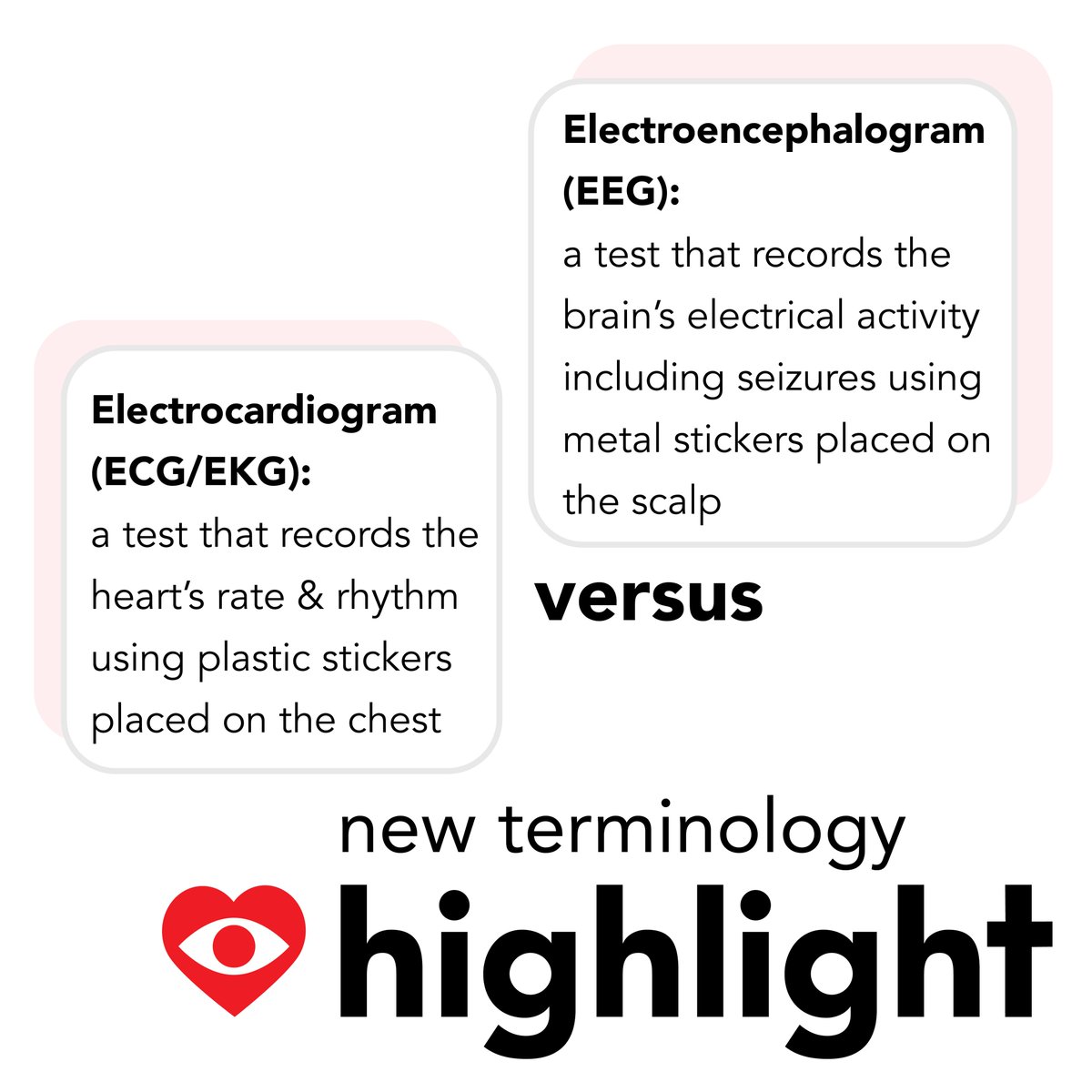 You know that an EEG & an EKG are two different assessments 🎚️, but what do they really measure? We’re learning from our experts 🧑‍🔬 to understand more about what can occur during recovery. Check out our glossary for more SCA related terms! ⤵️ ourheartsight.com/sample-page/gl… #heartsight