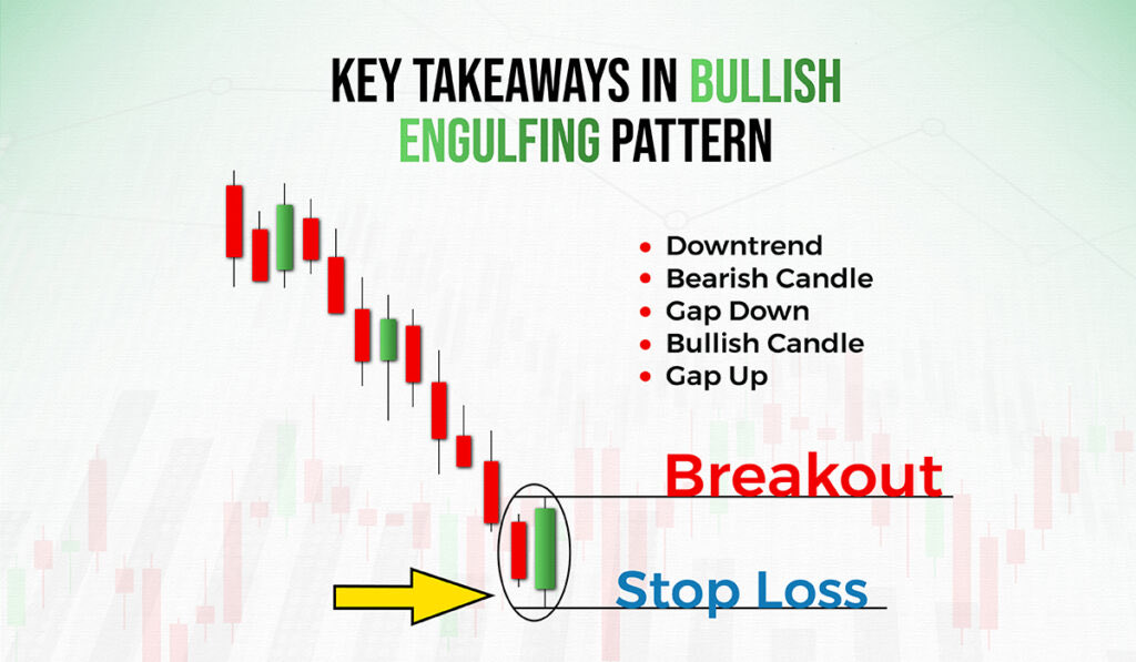 #bullishengulfing #reversal #chart #chartpatterns #Trader #tradingsetups #StockMarket #StockMarketindia #nse #nseindia #bse #sensex