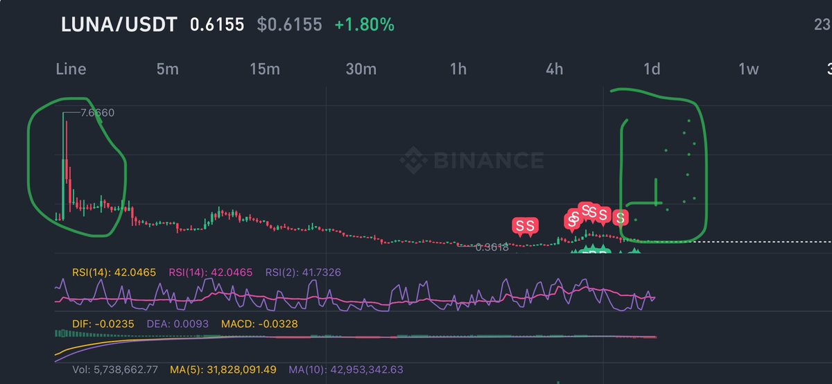 cryptoDoctor っ 🤍 007 tweet media