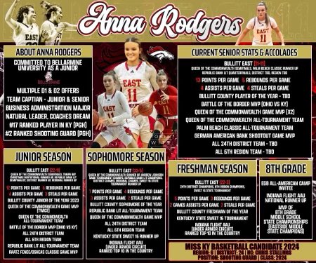 Please consider Anna for any and all post season awards. Anna has been an integral player in all our programs success the past 5 years. She is a leader on and off the floor along with a GREAT teammate.