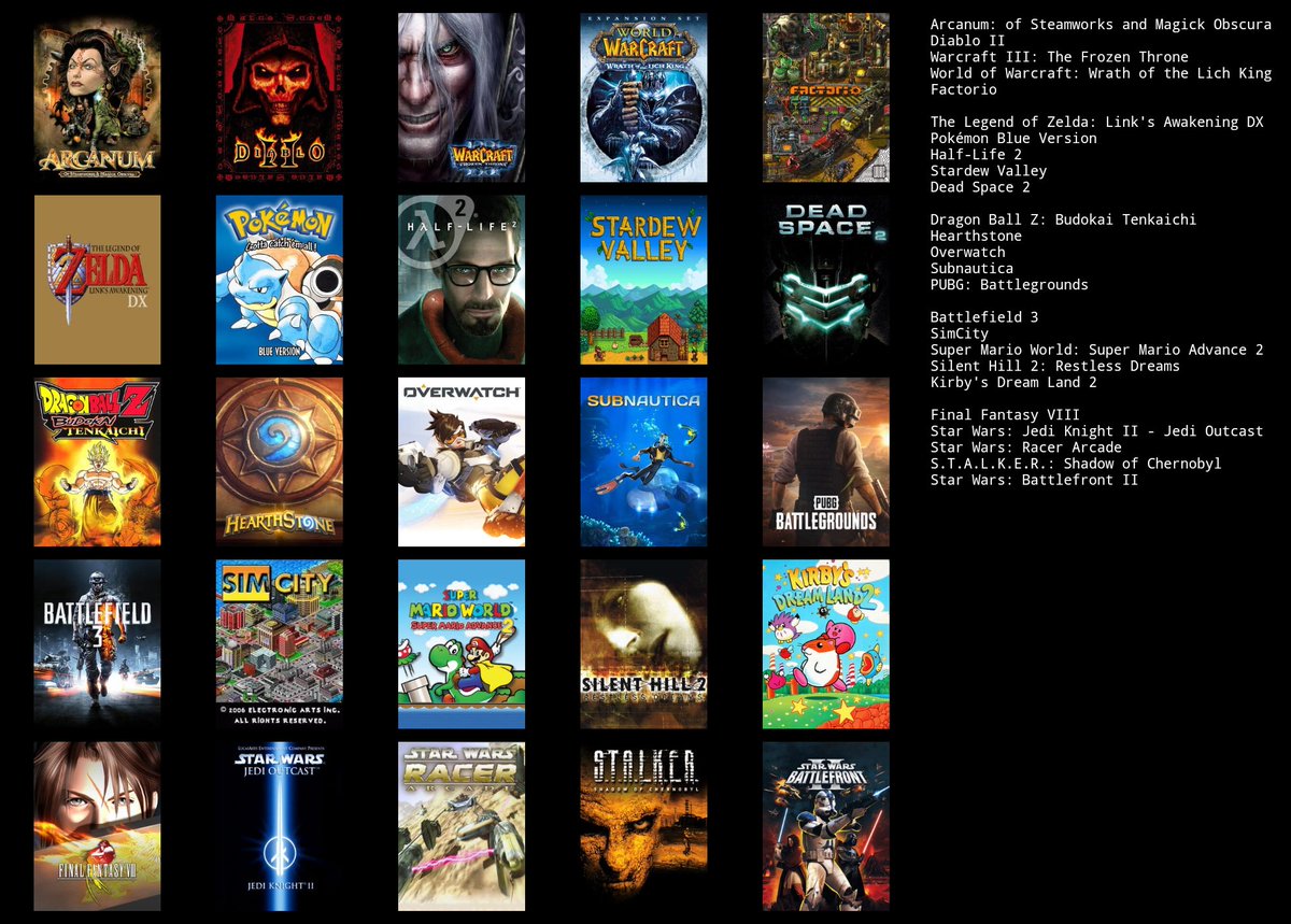 ThomasFrick's tweet image. I am bit afraid people can guess my age based on my list...