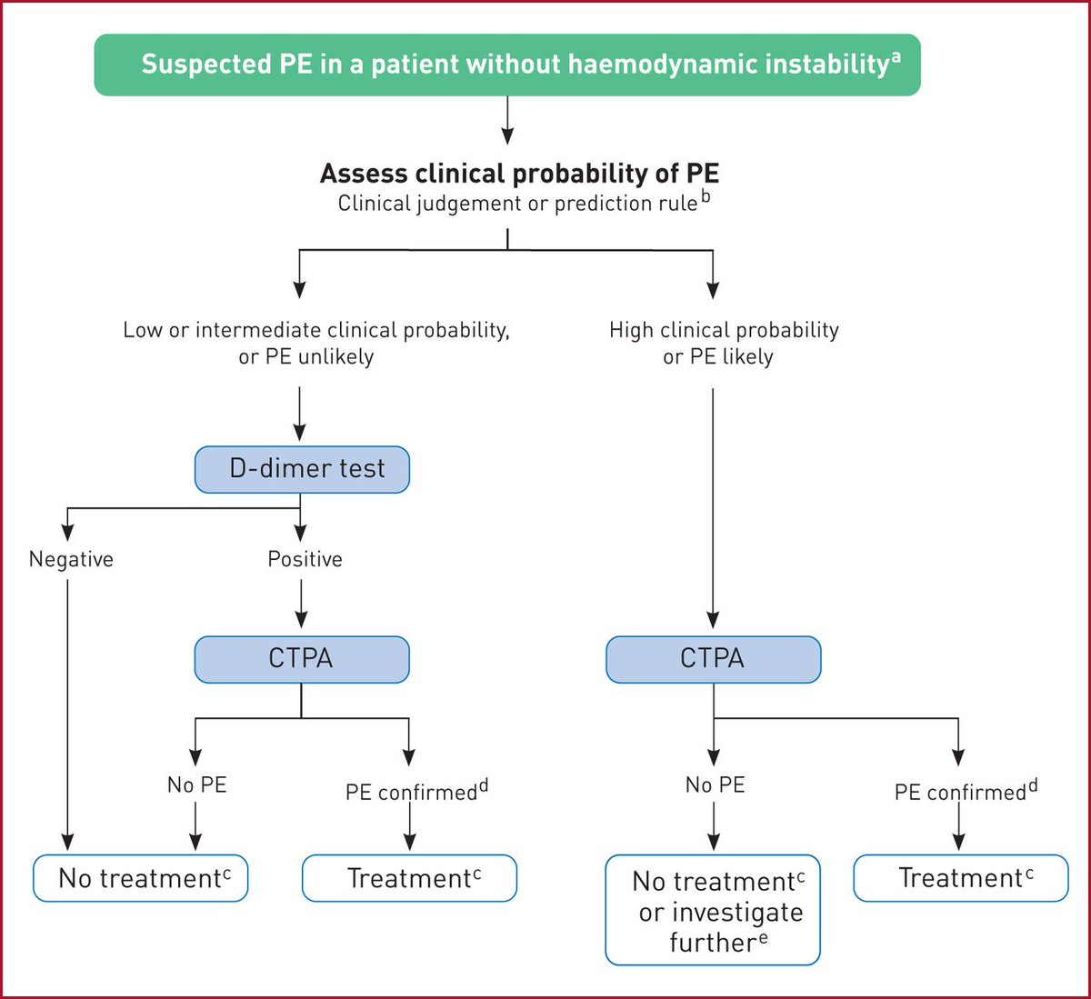 ZHeart11768530's tweet photo. 🔴 2019 ESC Guidelines for the diagnosis and management of acute pulmonary embolism

https://t.co/cW4qmmN1S0
 #Cardiotwitter #MedEd #CardioEd #cardiology #echofirst #cardioEd #Cardiology #medtwitter https://t.co/Eu7NcytOuL
