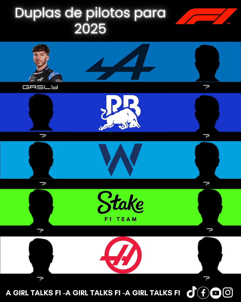 agirltalksf1's tweet image. Hasta el momento así se ve la parrilla de pilotos para el 2025… #agirltalksF1 #F1Driver #F1