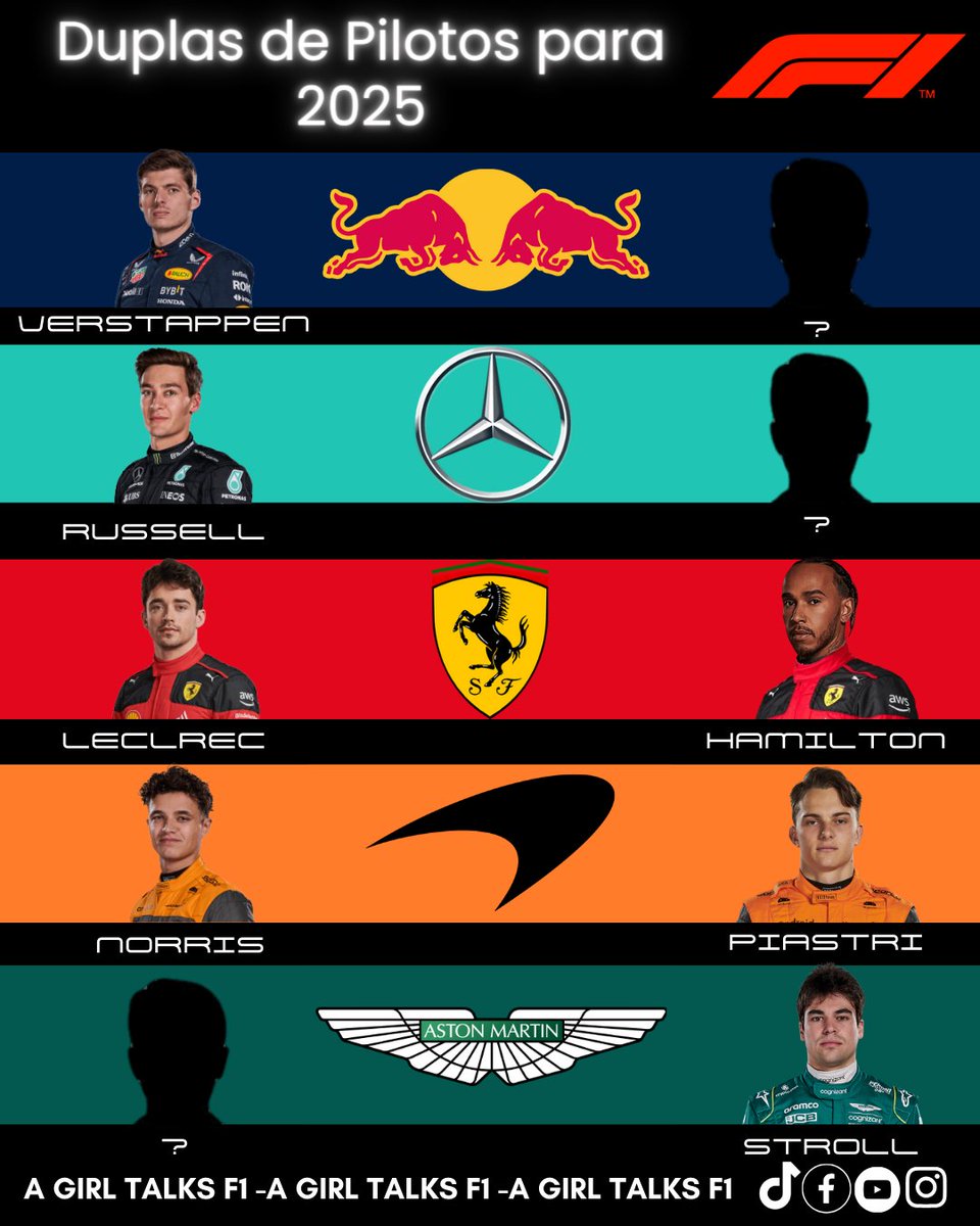 agirltalksf1's tweet image. Hasta el momento así se ve la parrilla de pilotos para el 2025… #agirltalksF1 #F1Driver #F1