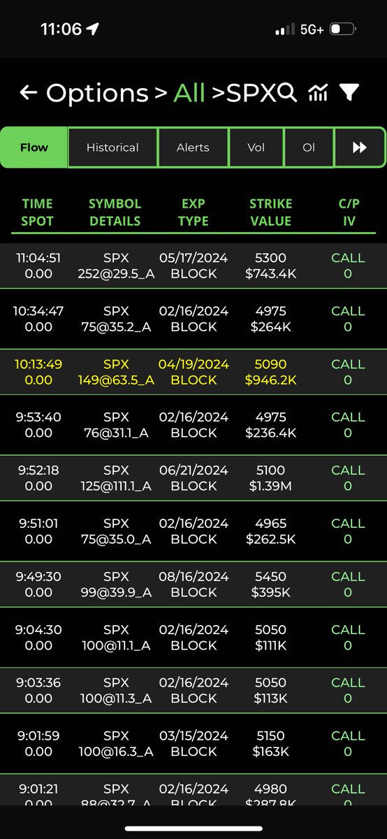 Biotech_SD's tweet image. Short when? Not a single put for $SPX