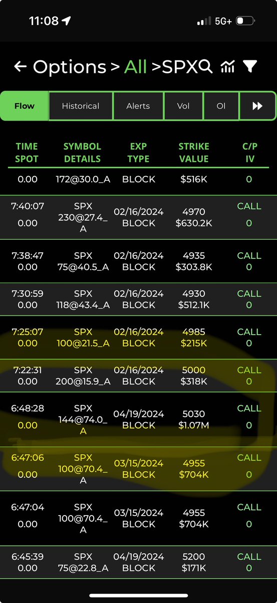 Biotech_SD's tweet image. Short when? Not a single put for $SPX