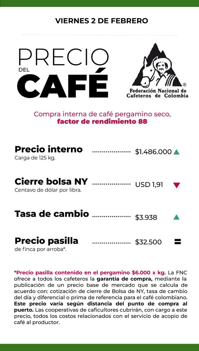 Federación Nacional de Cafeteros tweet media