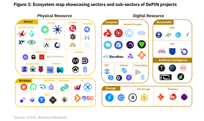 Ecosystem map