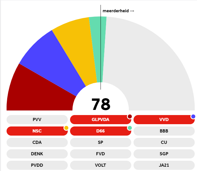 Elsschot🌍🇳🇱🇪🇺 🇺🇦 tweet media