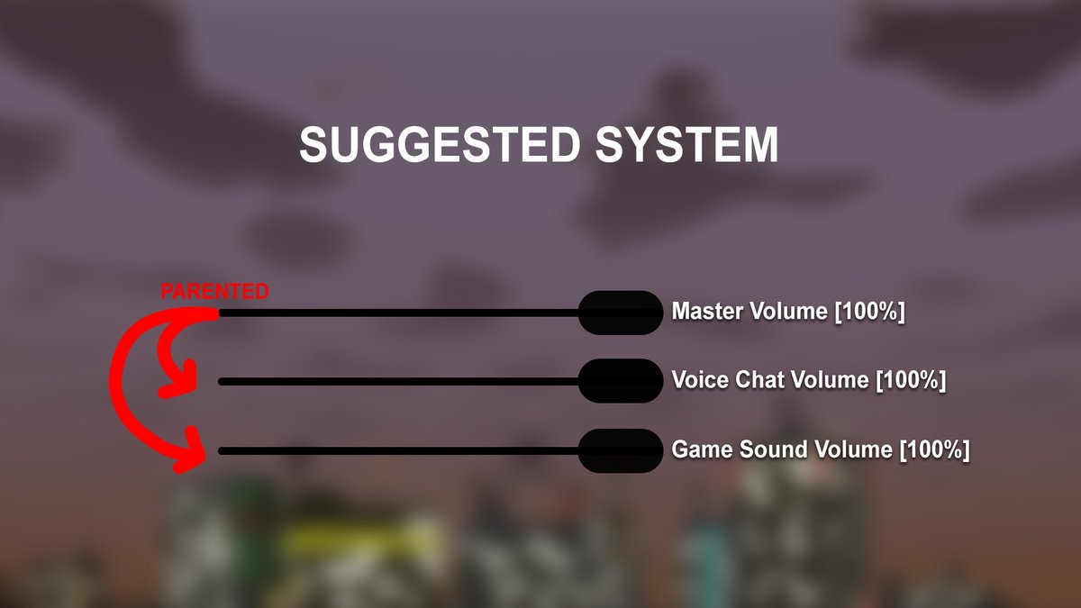 NylexHD's tweet photo. What if my game sound is too loud and I cannot hear my teammates? atm, you can't do anything about that.
My suggestion is to add a third slider for game sound. https://t.co/MVcFKHn4EL