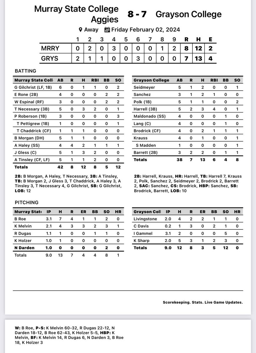 Aggie Baseball tweet media