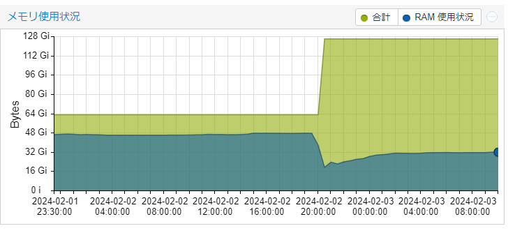 alpha8n's tweet image. @HomeDC_JP_Store さんでラック鯖のメモリ買って
ようやく生活鯖の環境を移せるようになったので
いろいろ計画してます...!!
#FREESERVER