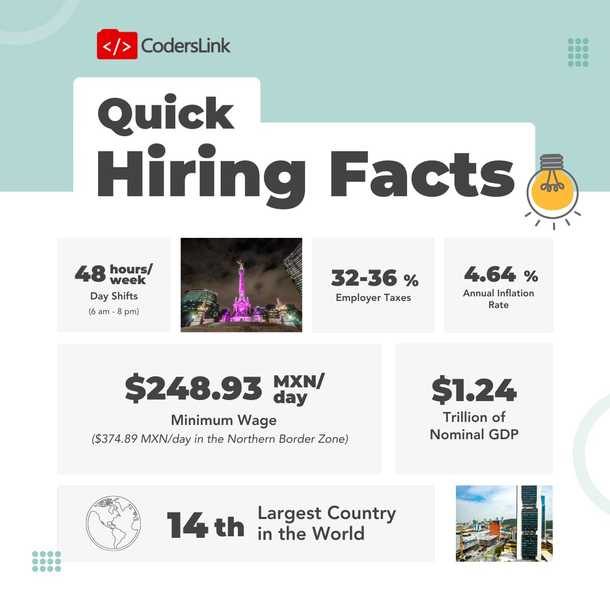 When hiring in Mexico, it's crucial to understand the local employment landscape. 👉 zurl.co/Bdzv From payroll to regulated working hours, these quick facts provide a snapshot of what to expect. #HiringInMexico #HR