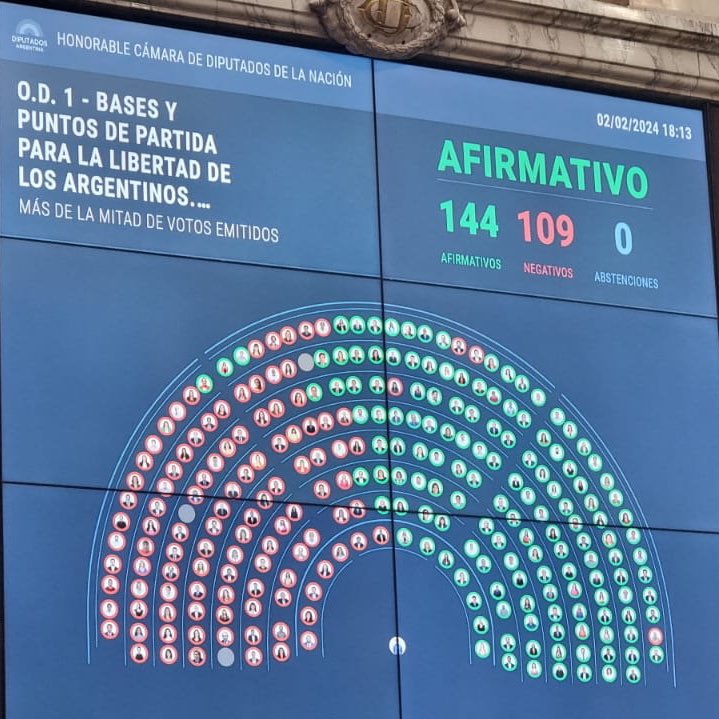 vtolosapaz's tweet photo. Había otro camino, 

El camino no era empezando por el DNU 70, 
El camino no era asumiendo de espaldas al parlamento,
El camino no eran 664 artículos en una ley ómnibus que mezcla todo: la biblia junto al Calefón,
El camino no era con dictamen blue, escondiendo el texto a los legisladores,
El camino no era tachando más de 180  artículos de lo que ellos suponen como las bases para refundar el país,
El camino no era con delegación de facultades que lo conviertan en un súper presidente,
El camino no era buscando y generando mayor concentración económica,
El camino no era enfriando la economía y desatando la inflación,
El camino no era primarizando la matriz productiva,
El camino no era con más retenciones a las economías regionales, 
El camino no era sin cine, teatros ni cultura,
El camino no era extranjerizar nuestra tierra y recursos naturales, 
El camino no era destruyendo y abandonando el cuidado de nuestro medio ambiente, 
El camino no era intentando privatizar todo lo público,
El camino no era la instalación de la ley de la selva, 
El camino no era sin federalismo y extorsionando a los gobiernos provinciales.

Había otro camino,

El camino era con respeto al parlamento en la legítima representación popular que emana del voto popular,
El camino era priorizando las urgencias en materia social, económica y ambiental y pidiendo la colaboración del parlamento,
El camino era comenzar tranquilizando a la sociedad y sin amenazar con la inflación descontrolada,
El camino era con más políticas de estado para el desarrollo y con justicia social,
El camino era buscar el equilibrio fiscal sin que el ajuste lo pague el pueblo trabajador, los jubilados y los gobiernos provinciales, 
El camino era buscar regímenes especiales que pudieran colaborar en el escenario fiscal, 
El camino era generando crecimiento para lograr el equilibrio fiscal y no al revés,
El camino era la promoción industrial para las pymes que generan exportaciones y  empleo, 
El camino era generar condiciones favorables para aumentar las exportaciones,  
El camino era viendo cada empresa pública no solo su balance comercial sino en su función social,
El camino era mirando cada fideicomiso del estado en sus metas y objetivos,
El camino era sin represión,
El camino era con más política, 
El camino era más diálogo y consenso, 

El gobierno eligió otro camino, 

El rumbo correcto para un país más justo y con inclusión lo vamos a tener que construir como alternativa, lo vamos a tener que defender en cada debate público y de la mano de la sociedad y los que quieren ver Argentina nuevamente de pie.