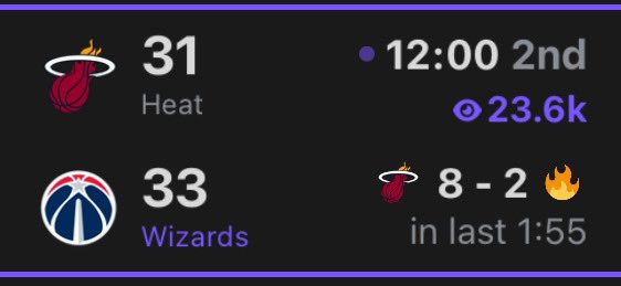 NormanOtterman's tweet image. #MIAvsWAS the Wizards aren’t getting immediately blown off the court against the reigning Eastern Conference Champions????