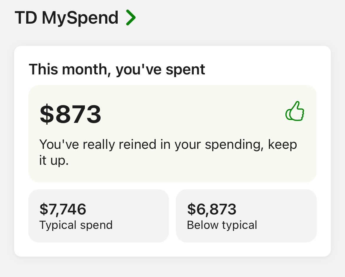 CaLuMsPiVeY's tweet photo. I had a pretty good racket going for a couple months, where I was putting as many work expenses as I could on my personal credit card to earn cash back dollars. 
Work asked me to stop, which I had no problem doing, but now TD thinks I’m a reformed shopping addict or something. https://t.co/6PeCAmgneh
