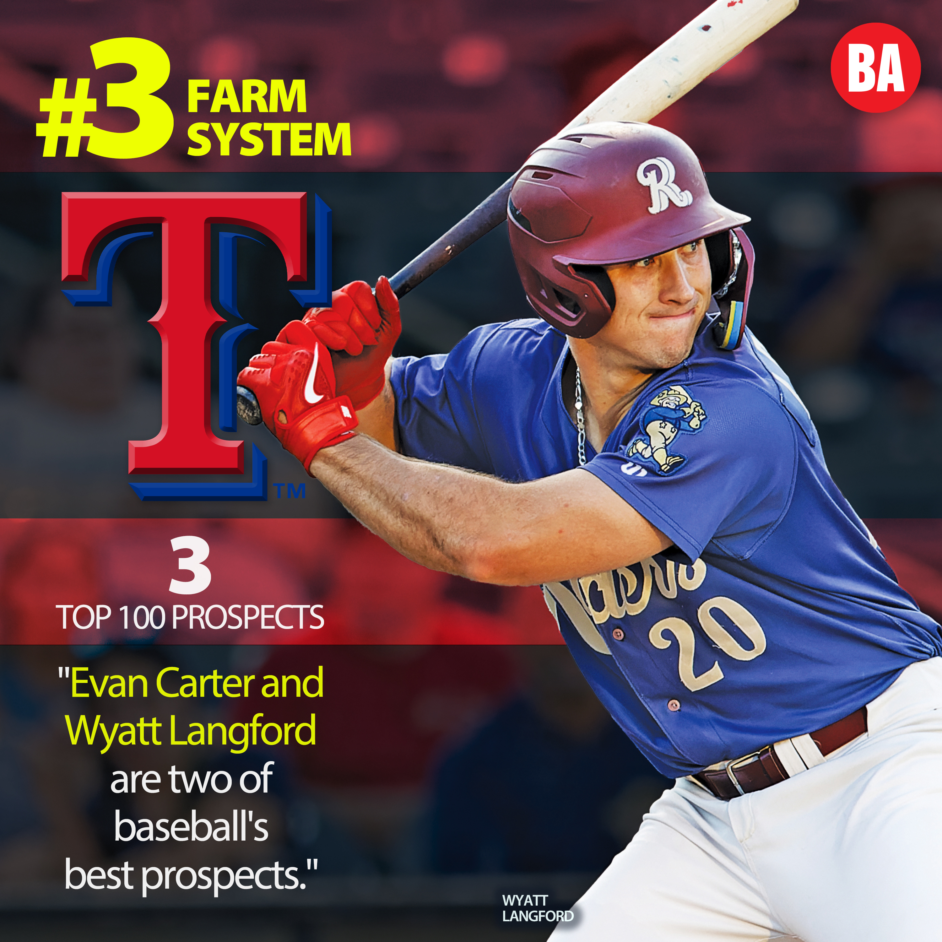Best Baseball Farm Systems 2024 gabey jsandye