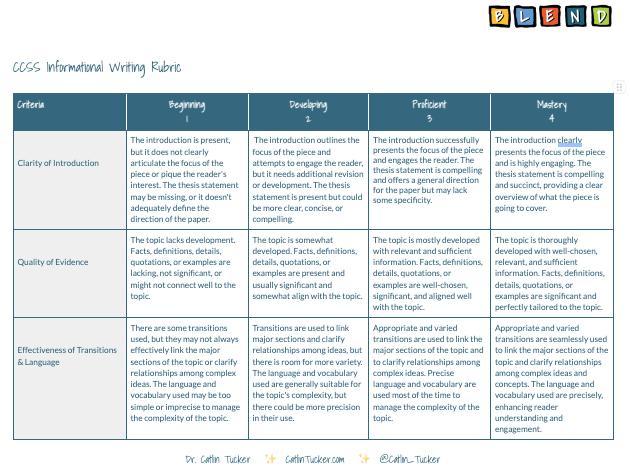 Want to improve your students' #writing skills across subject areas?

🤖 Use my Informational Writing Rubric alongside #ChatGPT to help them generate ideas &amp; provide them with an instant critique of their work: bit.ly/46q9Hx5   

(ex: bit.ly/3RYTLxP) 

#EdChat