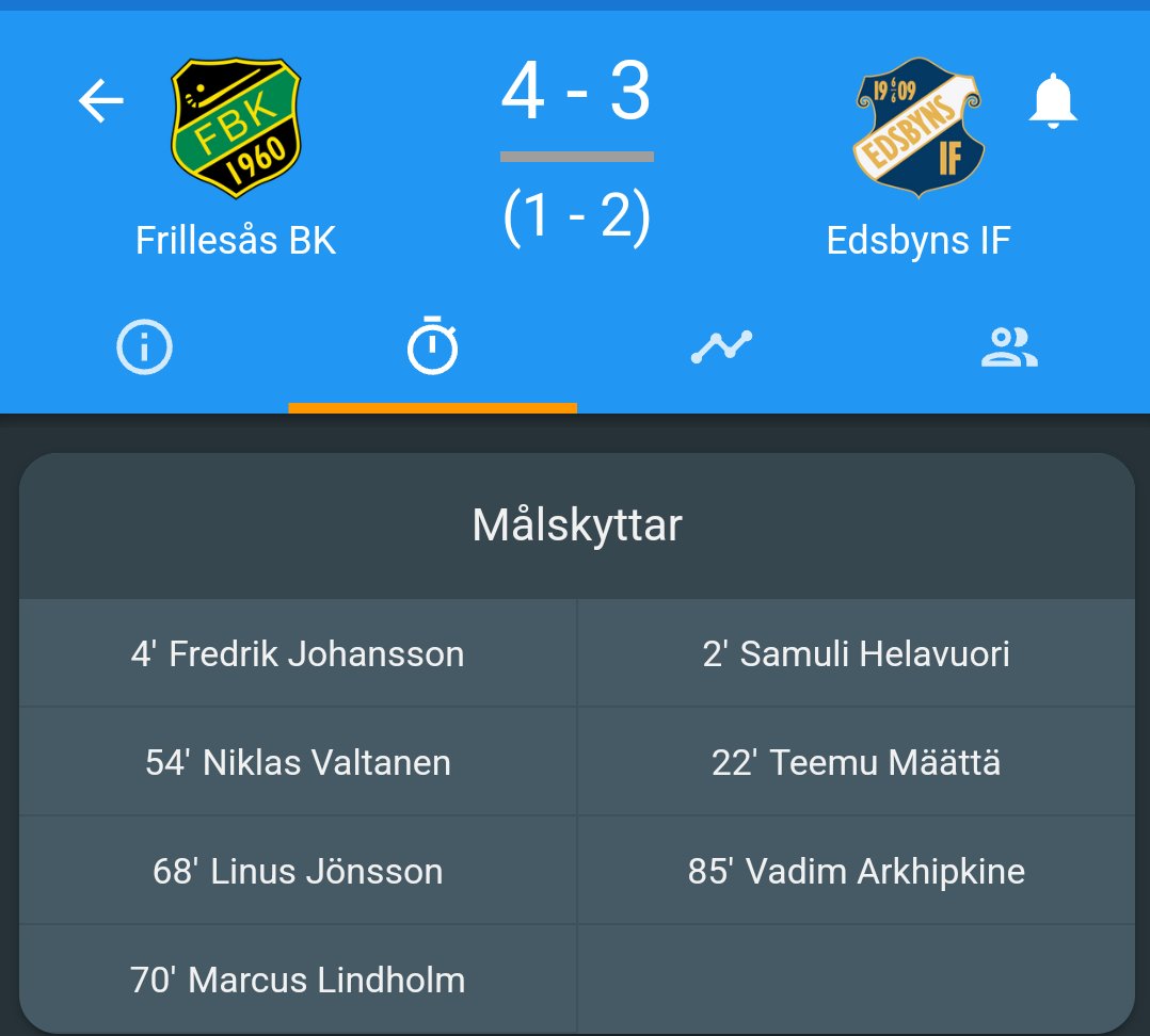 Efter en stark 2:halvlek säkrar vi 2p o SLUTSPEL💪💪🇯🇲🇯🇲