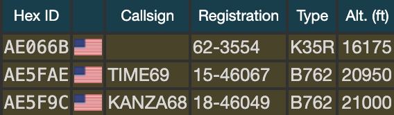 TheSnoopySnoop's tweet photo. Joining the circuit north of Minneapolis
KC-135 #AE066B 62-3554 at 16,175ft
KC-46A #AE5FAE 15-46067 at 20,925ft as #TIME69
KC-46A #AE5F9C 18-46049 at 21,000ft as #KANZA68
#avgeek #planespotting https://t.co/F0qALTQp4N