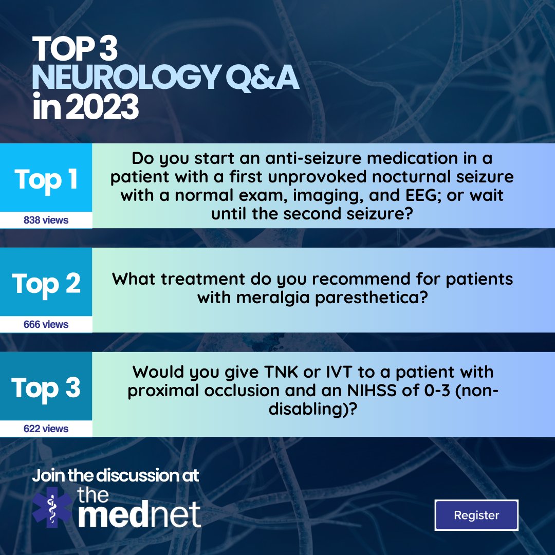As we bid farewell to 2023, we express our gratitude to our Neurology community on <a href="/theMednet/">theMednet</a>. Let's honor the top 3 Q&amp;A sessions that enriched our understanding. Comment for links to the Q&amp;A!

Join for free access to Q&amp;A: themednet.org/register/  

#Neurology #MedEd #theMednet