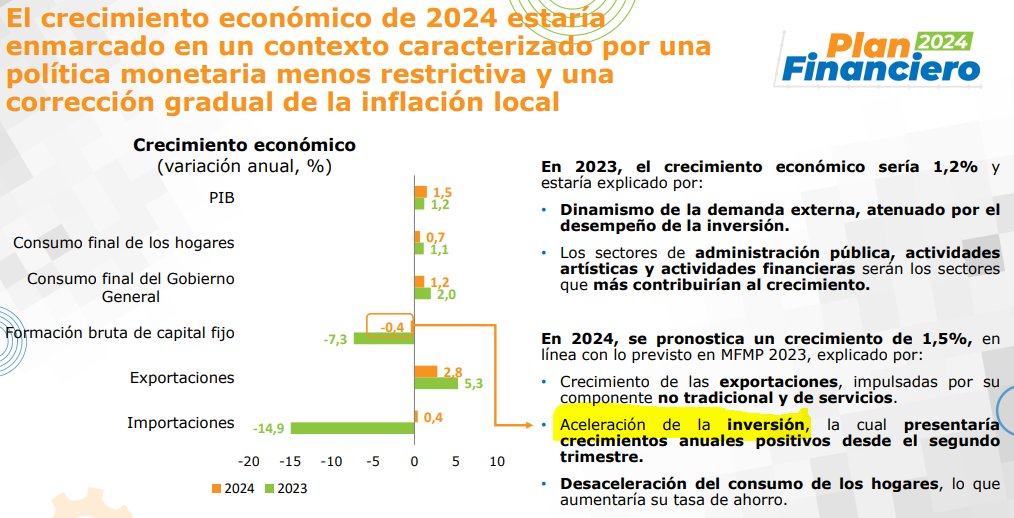 <a href="/PalomaValenciaL/">Paloma Valencia L</a> <a href="/jrestrp/">José Manuel Restrepo Abondano</a> Compromisos en 2024:

📌Cumplir con las deudas de corto plazo, ineficientes a toda vista, del Gobierno Duque y transitar a deudas sostenibles y que impacten el crecimiento y desarrollo económico del país, con el propósito de principalmente para los territorios más excluidos