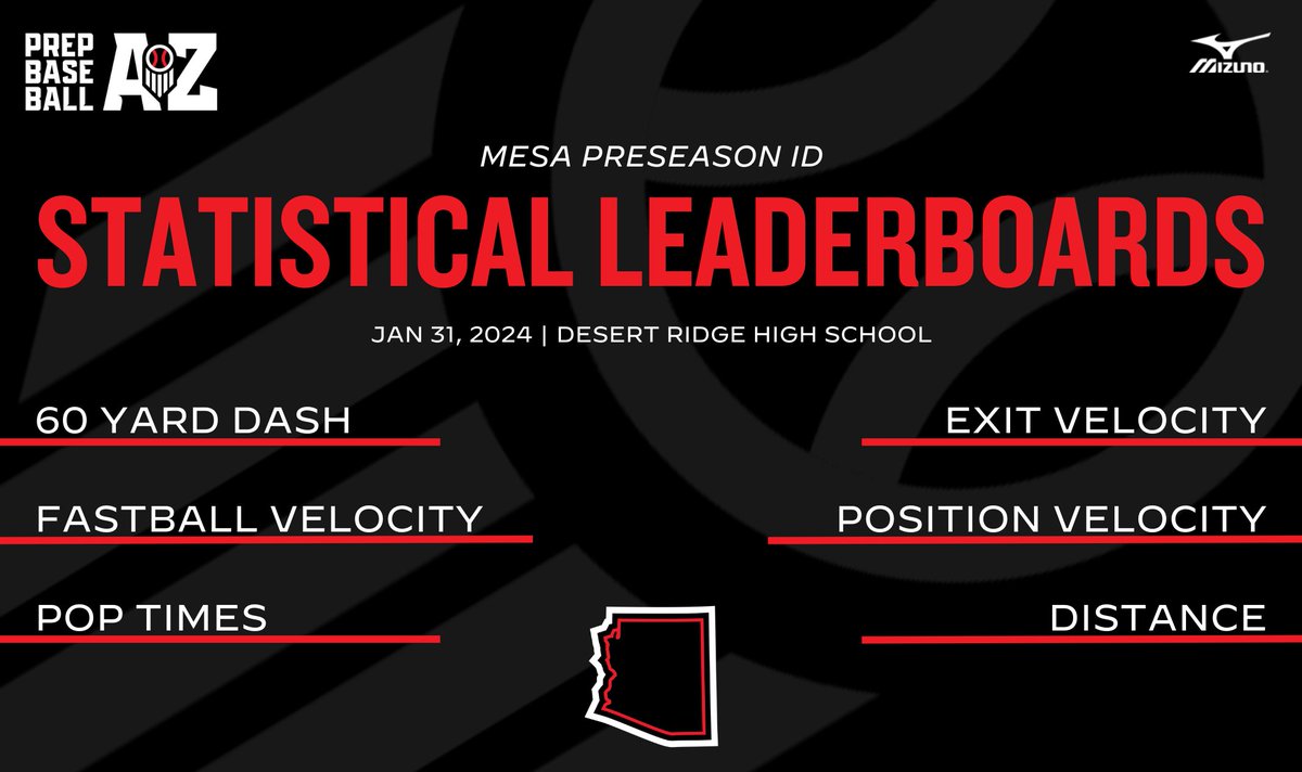 𝗠𝗲𝘀𝗮 𝗣𝗿𝗲𝘀𝗲𝗮𝘀𝗼𝗻 𝗜𝗗: 𝗦𝘁𝗮𝘁𝗶𝘀𝘁𝗶𝗰𝗮𝗹 𝗔𝗻𝗮𝗹𝘆𝘀𝗶𝘀

The top positional metrics and more from our final Preseason ID of the season on Wednesday in Mesa.

📊 loom.ly/ummOWQY || #BeSeen