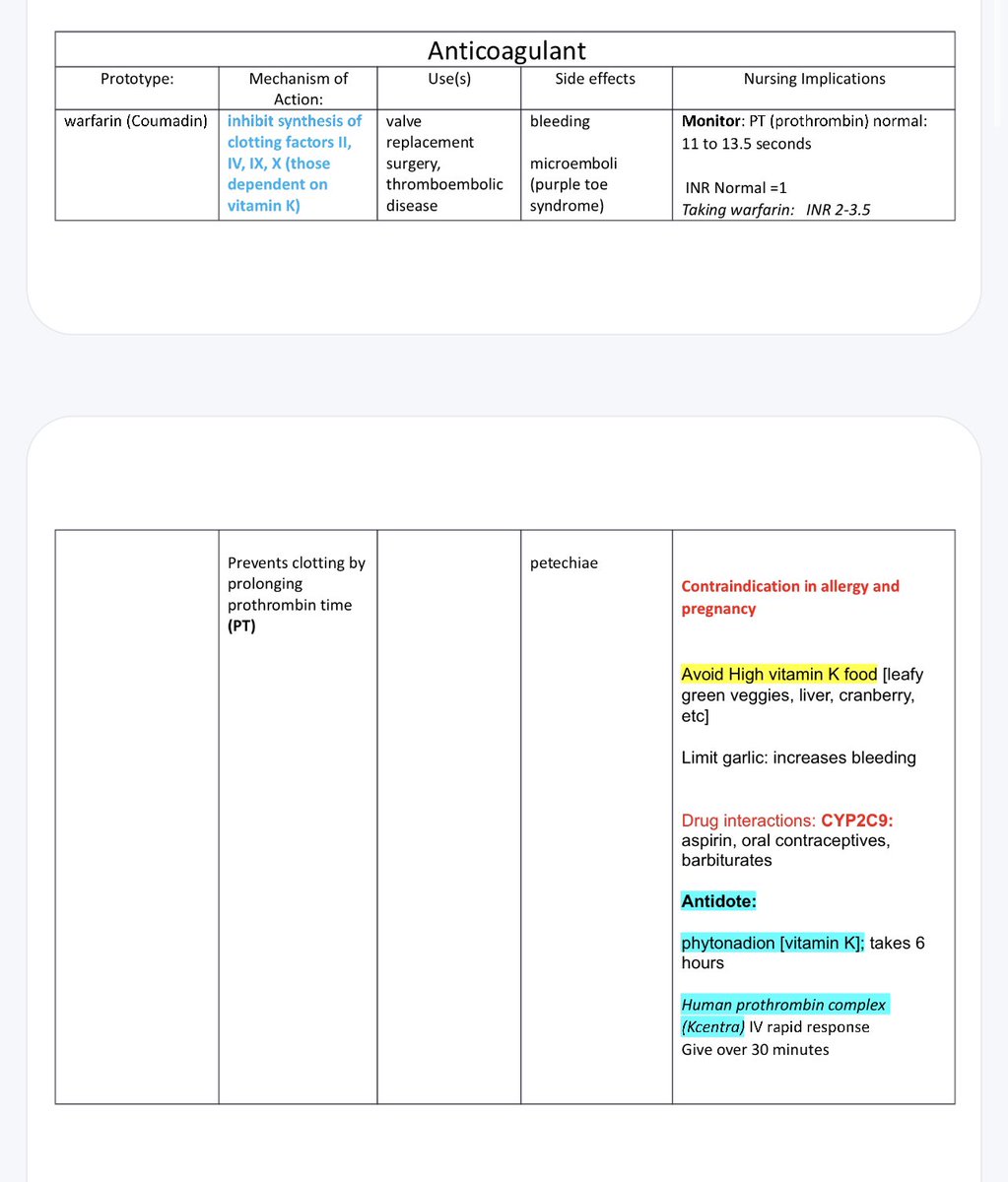 MO_pharmacist's tweet photo. ملخص لأهم ال Anticoagulants يراجع لك معلوماتك عنها بشكل سريع ويذكرك بأهم النقاط في هذا الموضوع https://t.co/zZkUYOuOfW