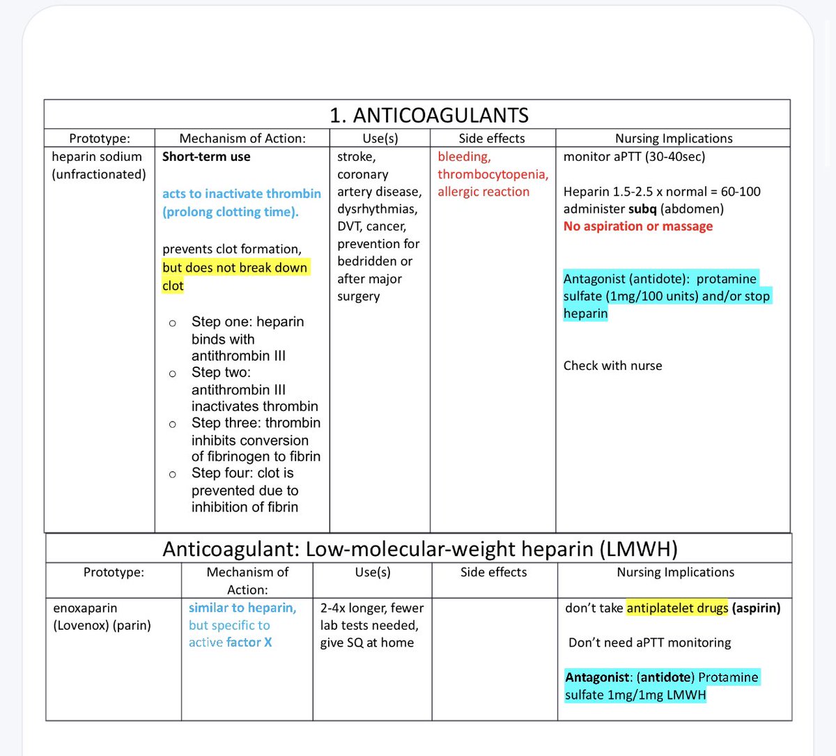 MO_pharmacist's tweet photo. ملخص لأهم ال Anticoagulants يراجع لك معلوماتك عنها بشكل سريع ويذكرك بأهم النقاط في هذا الموضوع https://t.co/zZkUYOuOfW