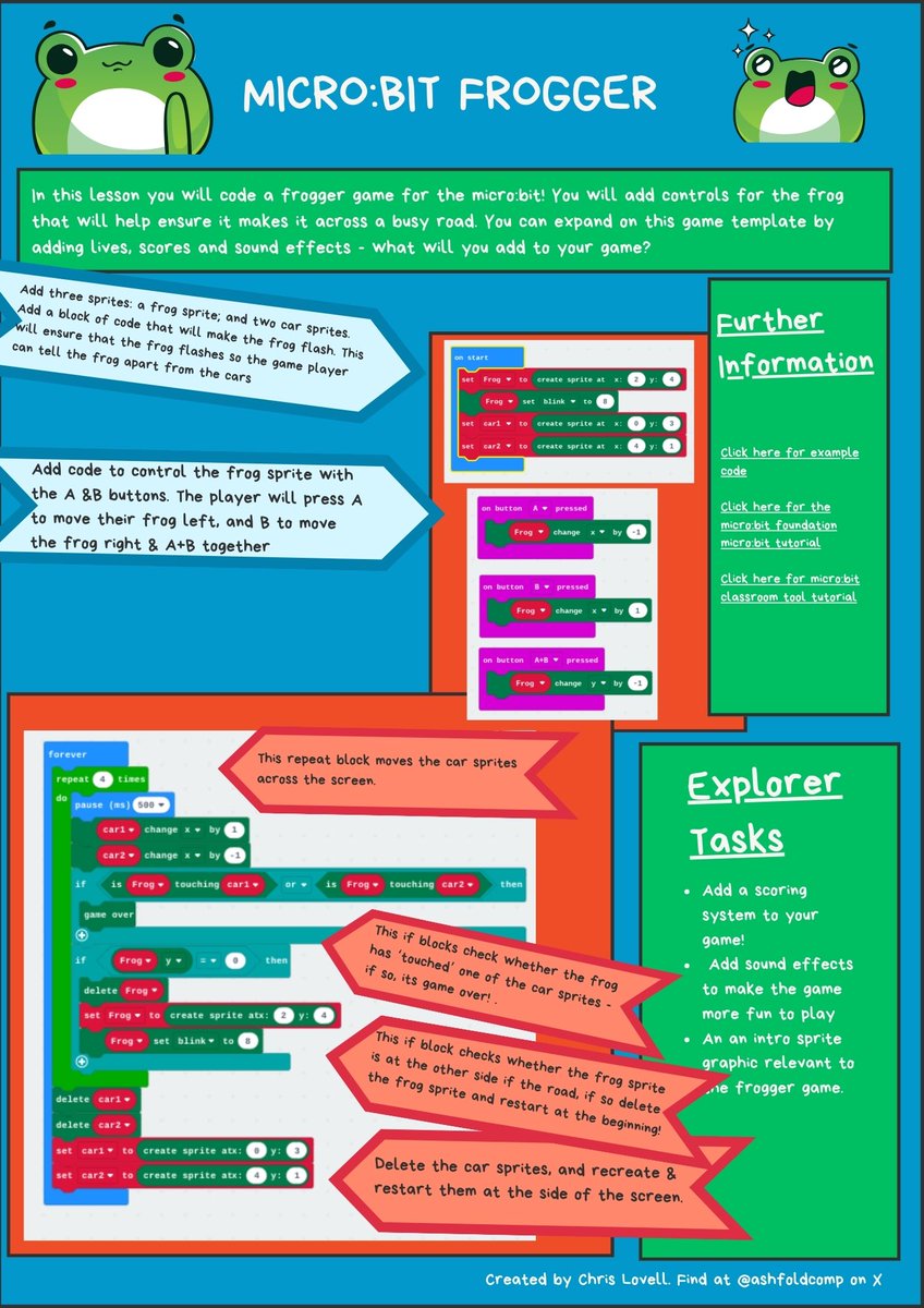 MrLovellComp's tweet photo. Here is our @microbit_edu Frogger🐸game worksheet for children 8-11 - help the frogs cross the road 🚗 It includes explorer tasks that encourage children to make their game unique👇. Follow us @ashfoldcomp to see more! Find worksheet pdfs here 👉: https://t.co/uwp2QhToDS https://t.co/DruiN5nBTt