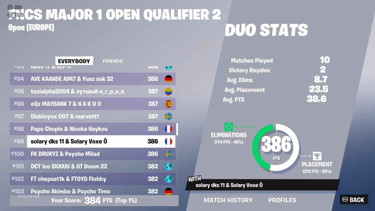 qualed w <a href="/magl_s/">Magl</a> for r2 il est trop nul au jeu